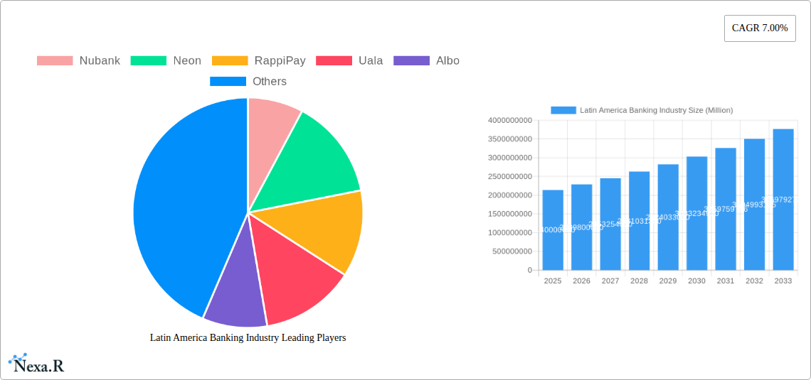 Latin America Banking Industry Research Report - Market Size, Growth & Forecast
