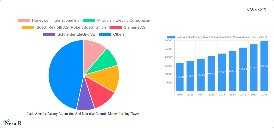 Latin America Factory Automation And Industrial Controls Market Research Report - Market Size, Growth & Forecast