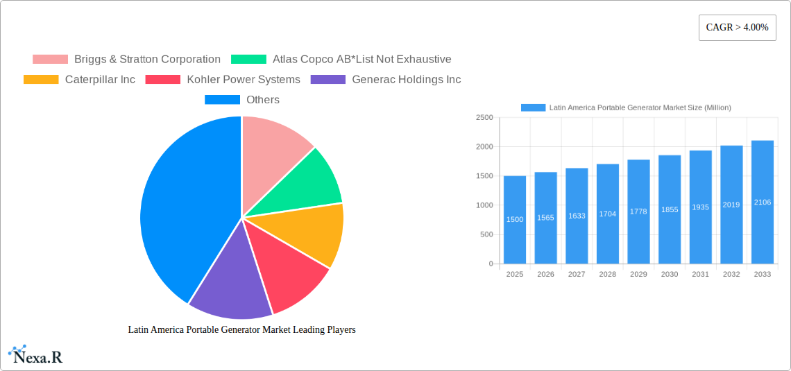 Latin America Portable Generator Market Research Report - Market Size, Growth & Forecast