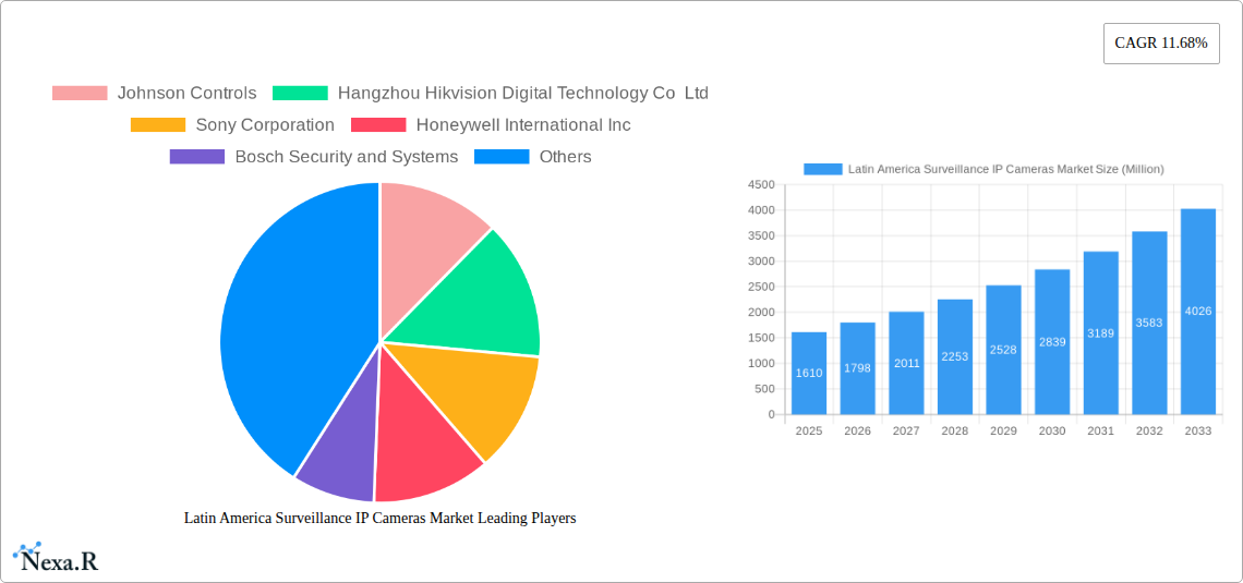 Latin America Surveillance IP Cameras Market Research Report - Market Size, Growth & Forecast