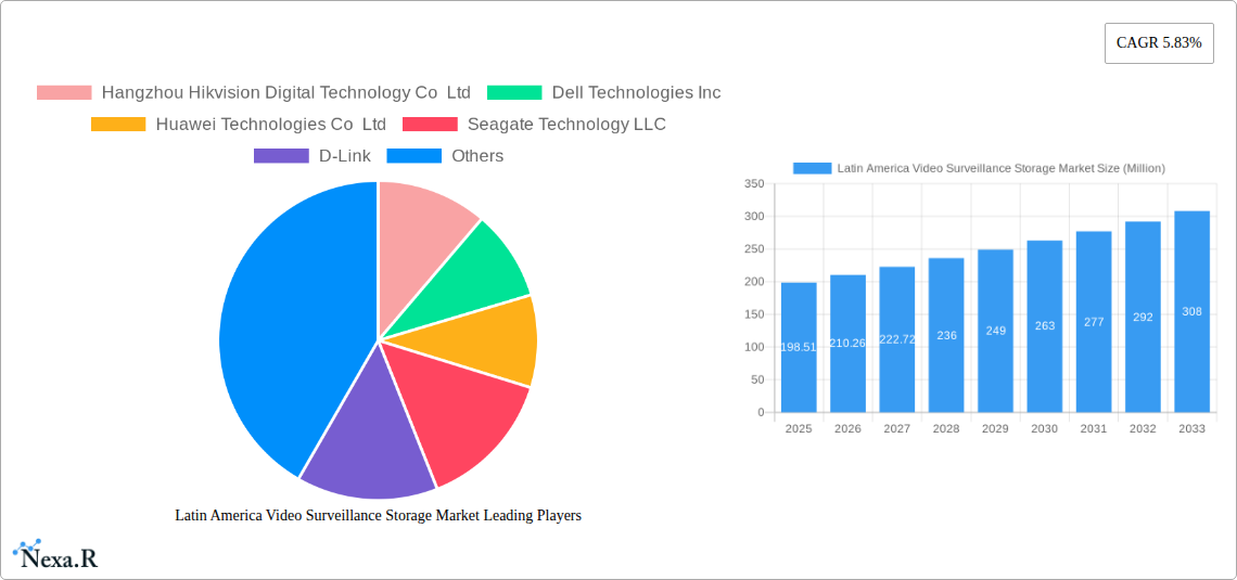 Latin America Video Surveillance Storage Market Research Report - Market Size, Growth & Forecast