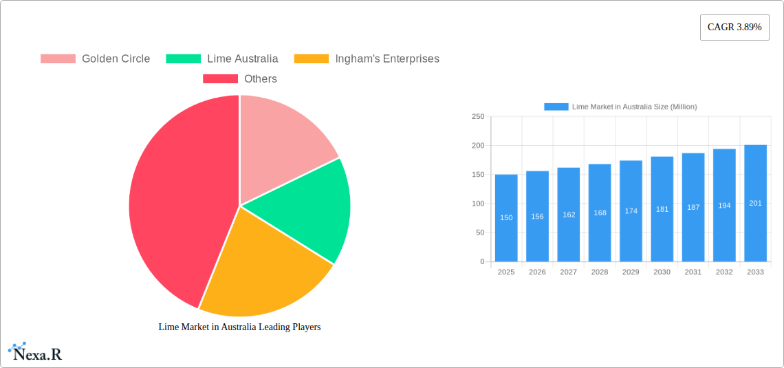 Lime Market in Australia Research Report - Market Size, Growth & Forecast