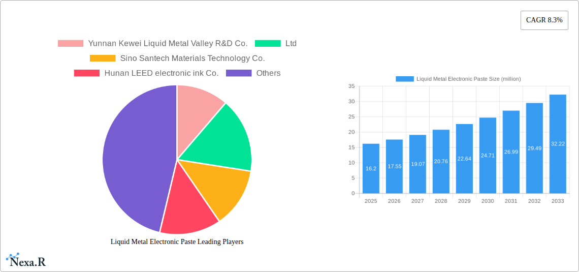 Liquid Metal Electronic Paste Research Report - Market Size, Growth & Forecast