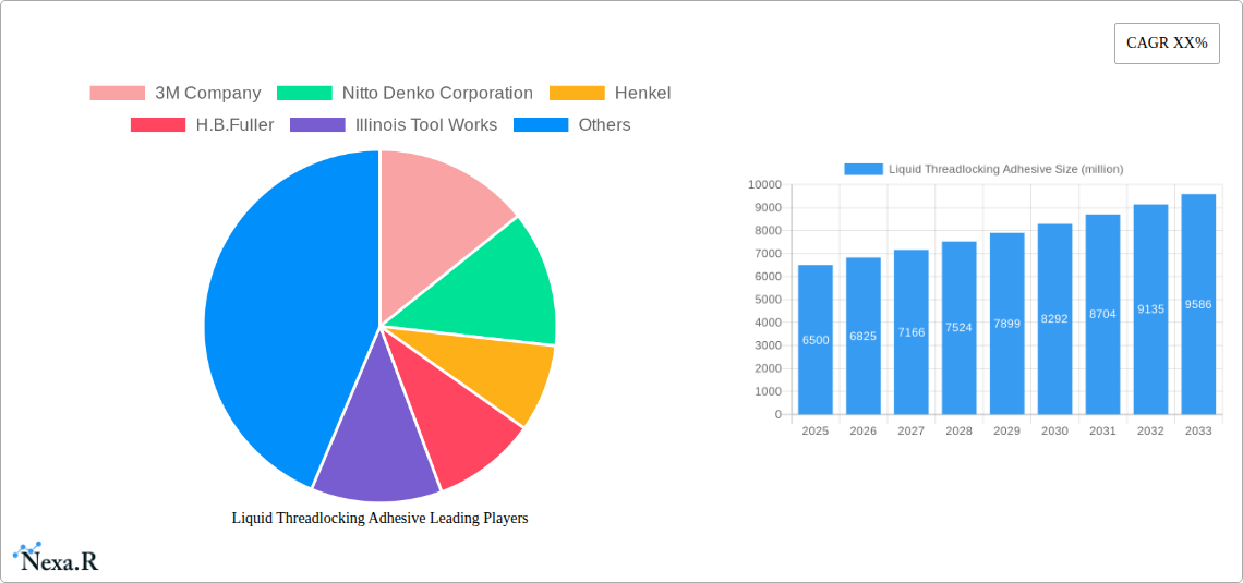 Liquid Threadlocking Adhesive Research Report - Market Size, Growth & Forecast
