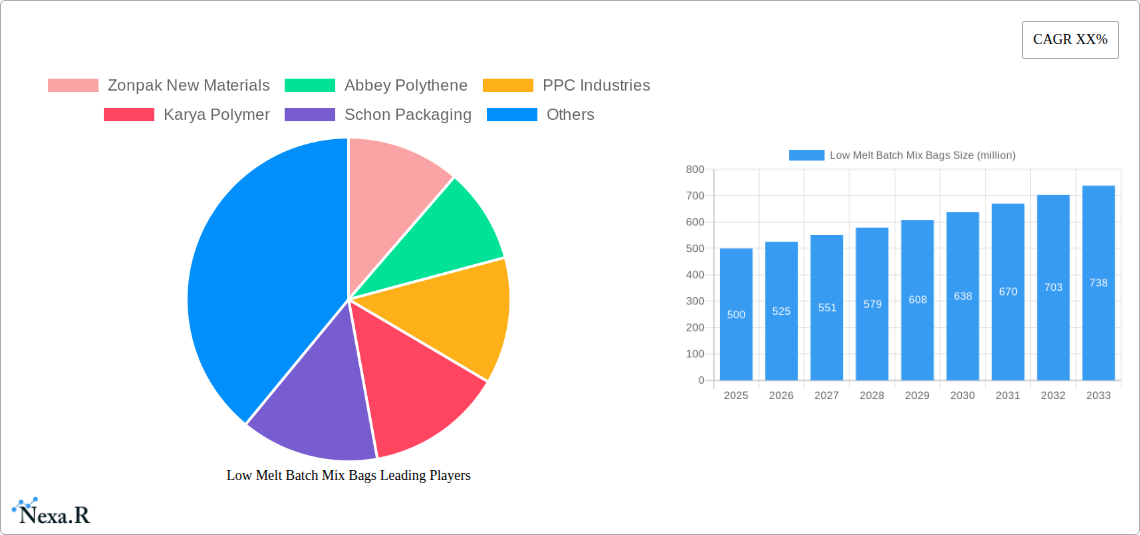 Low Melt Batch Mix Bags Research Report - Market Overview and Key Insights