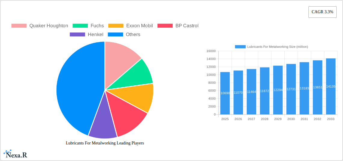 Lubricants For Metalworking Research Report - Market Size, Growth & Forecast