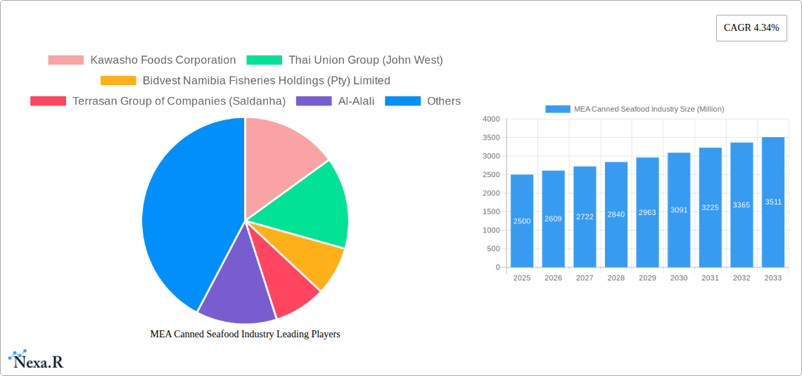 MEA Canned Seafood Industry Research Report - Market Size, Growth & Forecast