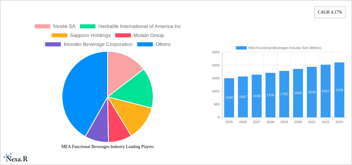 MEA Functional Beverages Industry Research Report - Market Size, Growth & Forecast