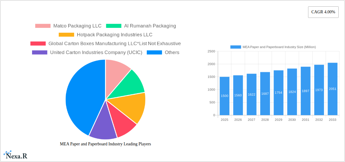 MEA Paper and Paperboard Industry Research Report - Market Size, Growth & Forecast