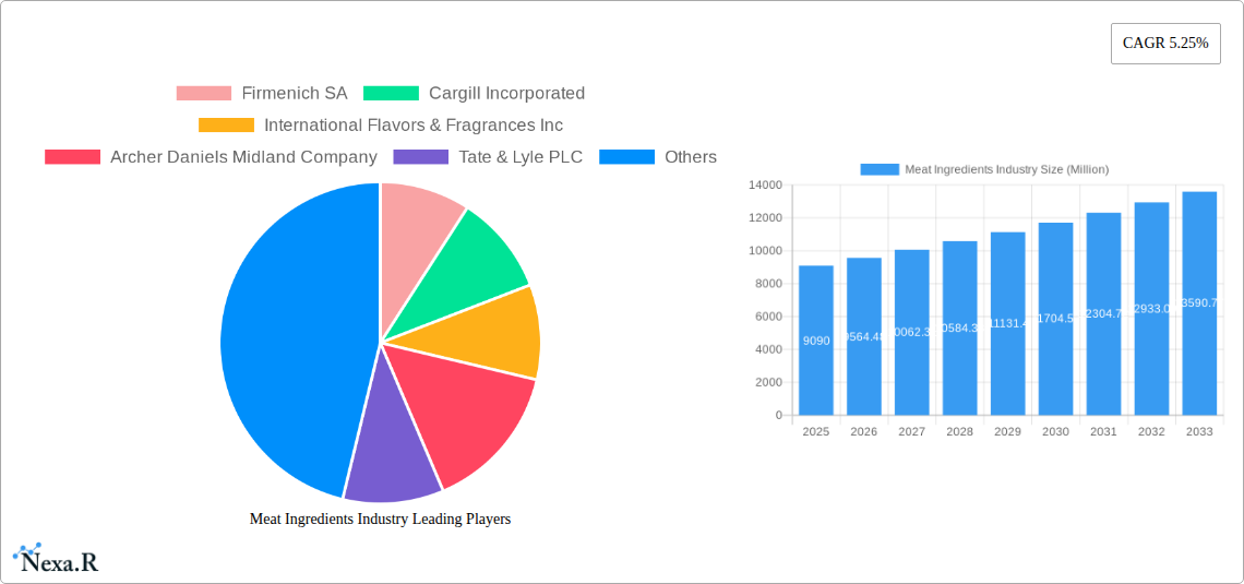 Meat Ingredients Industry Research Report - Market Size, Growth & Forecast