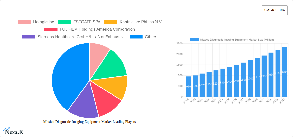 Mexico Diagnostic Imaging Equipment Market Research Report - Market Size, Growth & Forecast