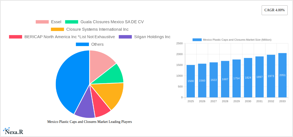 Mexico Plastic Caps and Closures Market Research Report - Market Size, Growth & Forecast