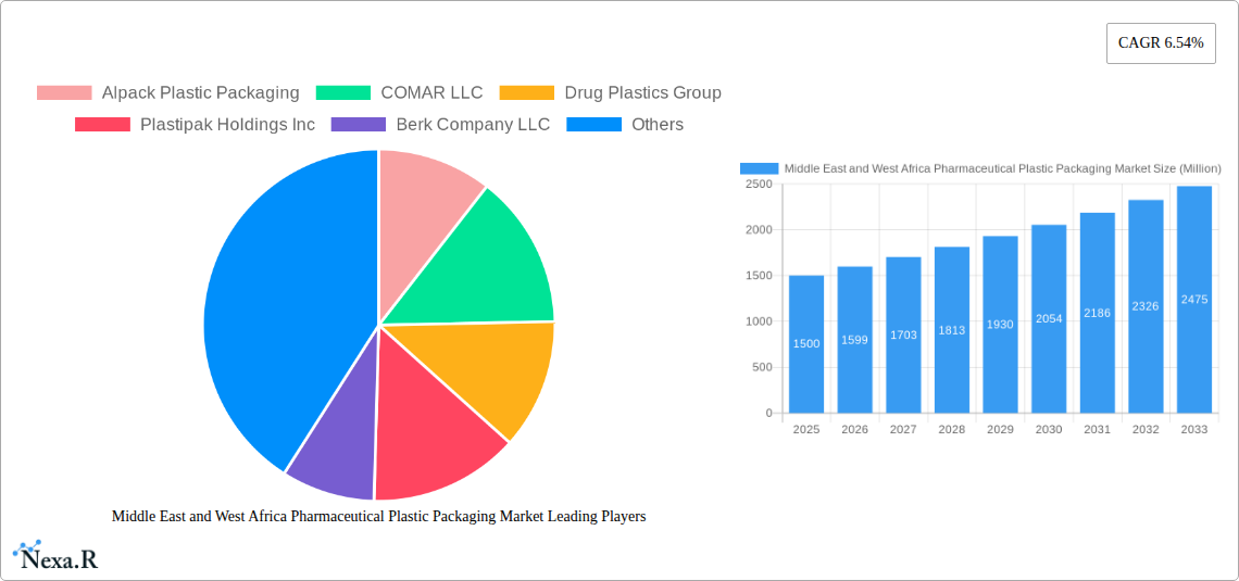 Middle East and West Africa Pharmaceutical Plastic Packaging Market Research Report - Market Size, Growth & Forecast