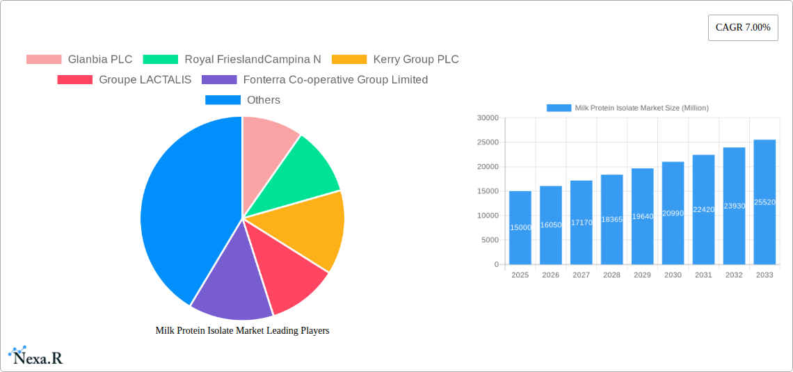 Milk Protein Isolate Market Research Report - Market Size, Growth & Forecast