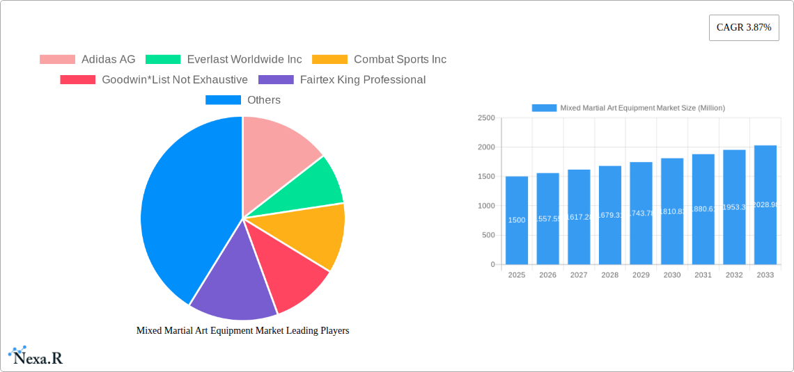 Mixed Martial Art Equipment Market Research Report - Market Size, Growth & Forecast