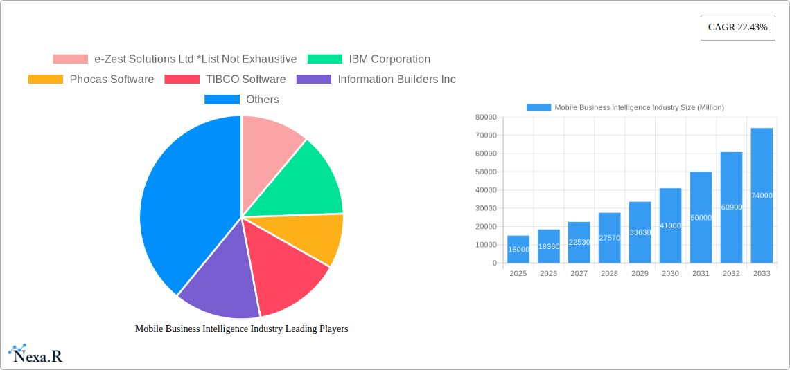 Mobile Business Intelligence Industry Research Report - Market Size, Growth & Forecast