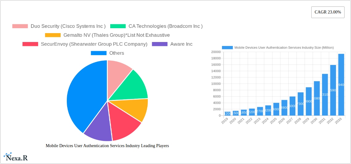 Mobile Devices User Authentication Services Industry Research Report - Market Size, Growth & Forecast