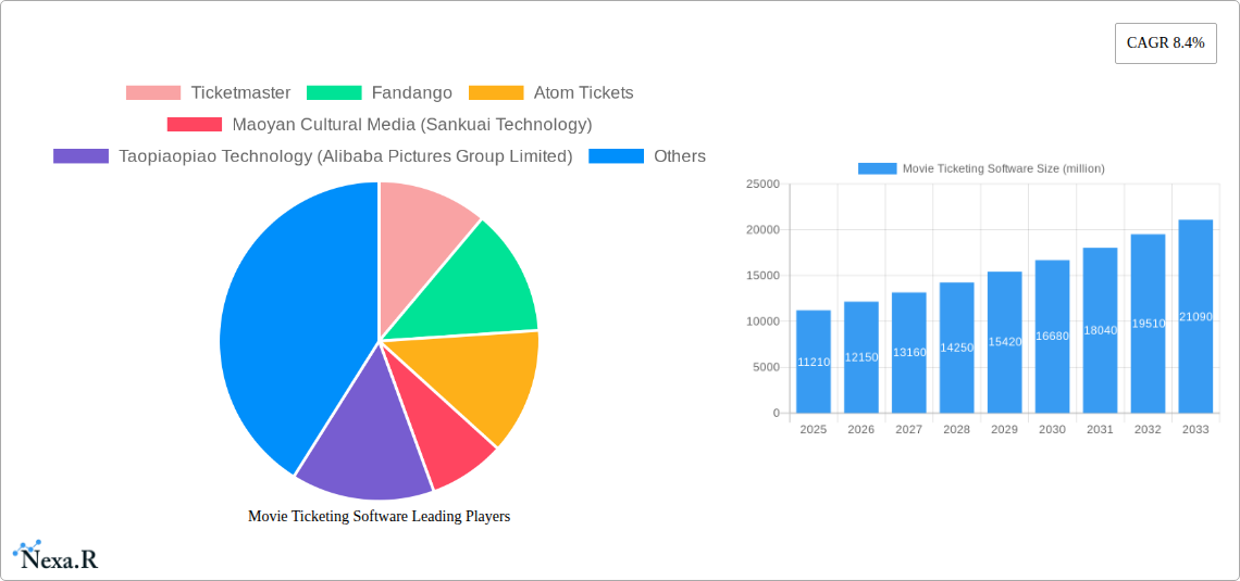 Movie Ticketing Software Research Report - Market Size, Growth & Forecast