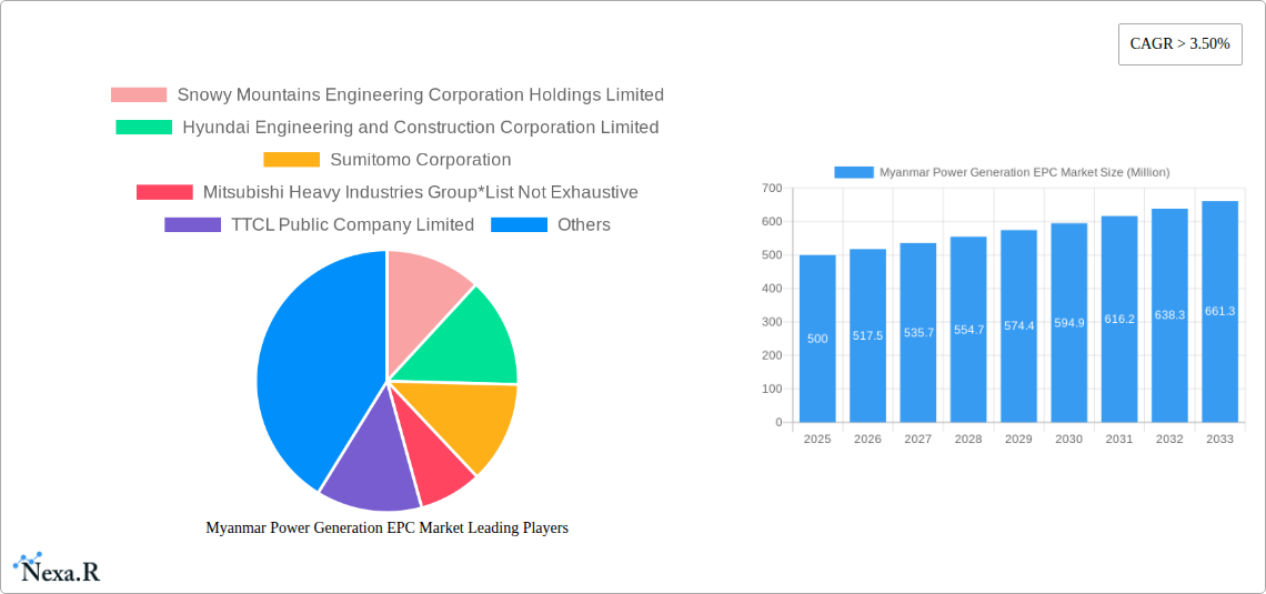 Myanmar Power Generation EPC Market Research Report - Market Size, Growth & Forecast