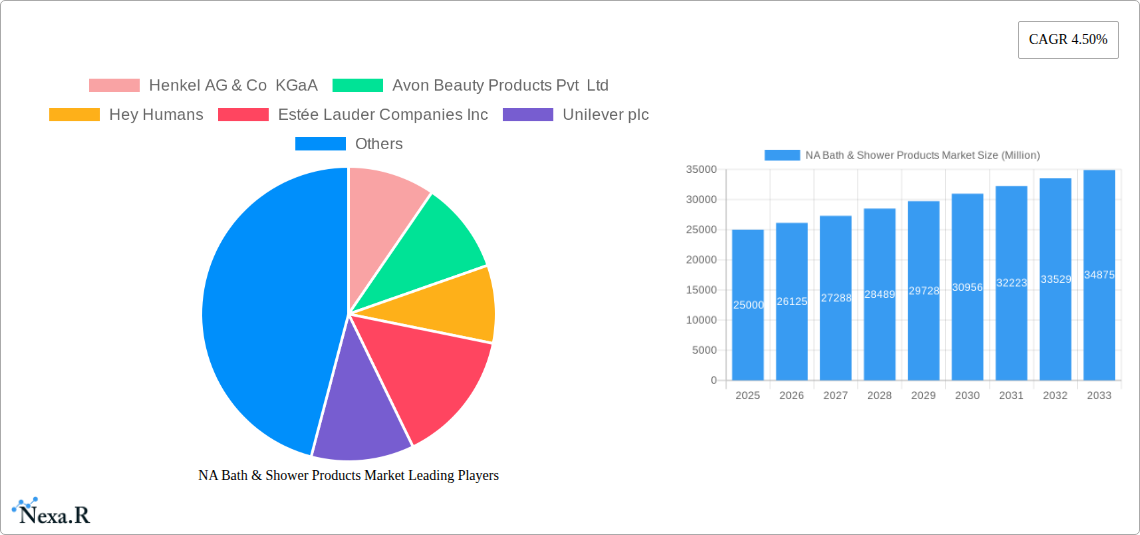 NA Bath & Shower Products Market Research Report - Market Size, Growth & Forecast