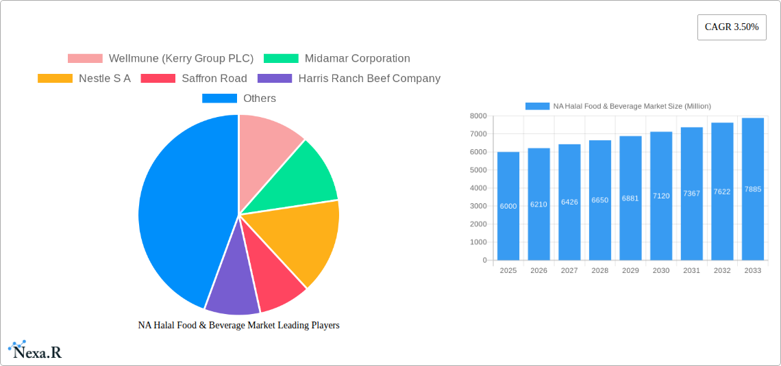 NA Halal Food & Beverage Market Research Report - Market Size, Growth & Forecast