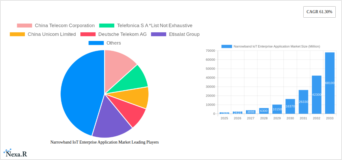 Narrowband IoT Enterprise Application Market Research Report - Market Size, Growth & Forecast