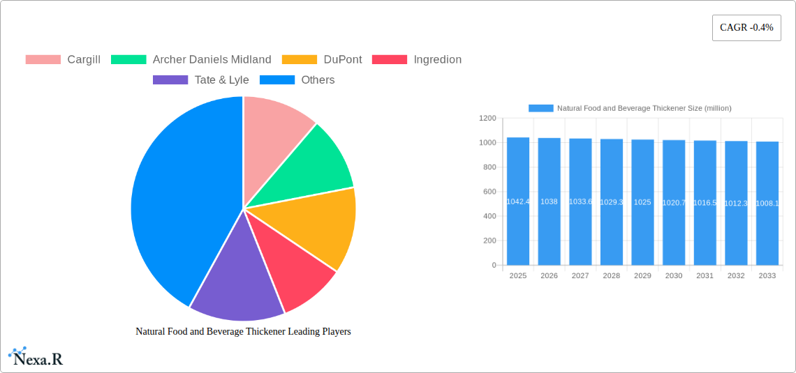 Natural Food and Beverage Thickener Research Report - Market Size, Growth & Forecast
