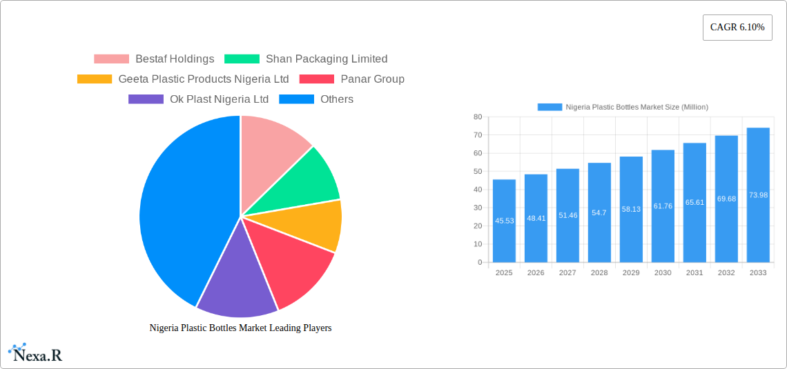 Nigeria Plastic Bottles Market Research Report - Market Size, Growth & Forecast