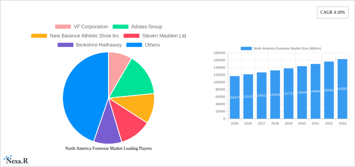 North America Footwear Market Research Report - Market Size, Growth & Forecast