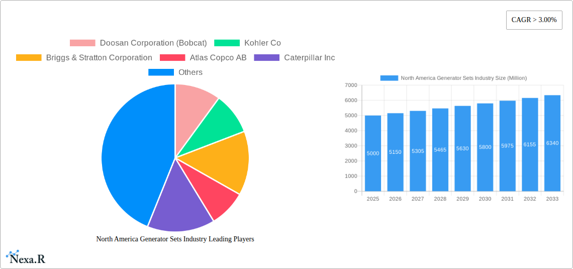 North America Generator Sets Industry Research Report - Market Size, Growth & Forecast
