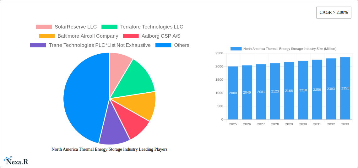 North America Thermal Energy Storage Industry Research Report - Market Size, Growth & Forecast