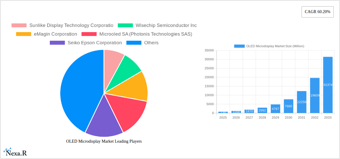 OLED Microdisplay Market Research Report - Market Size, Growth & Forecast
