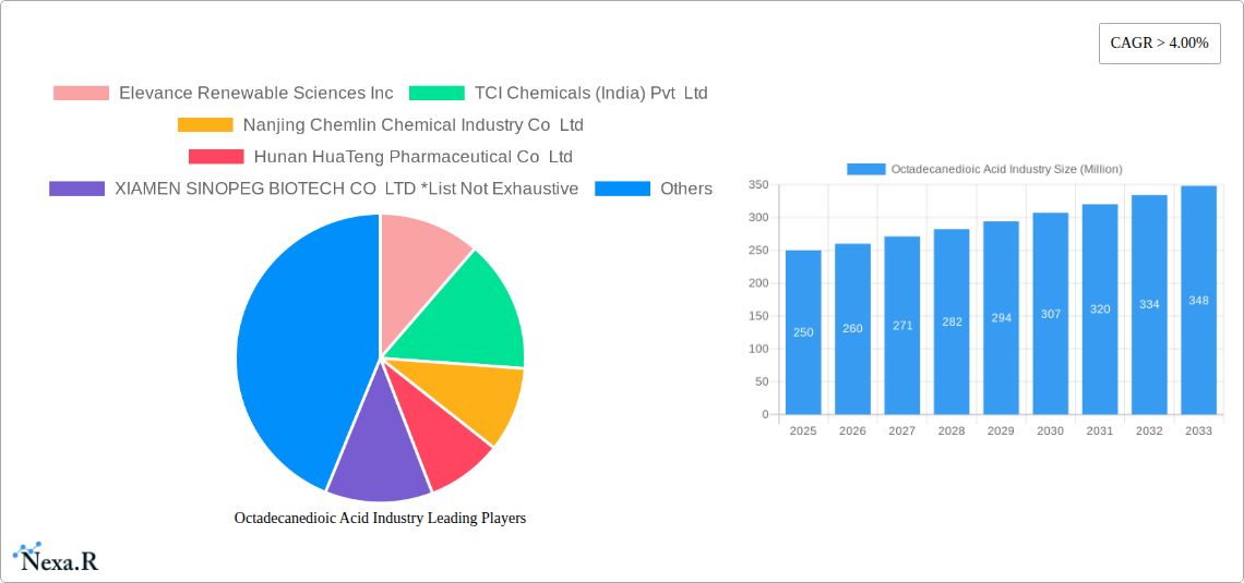 Octadecanedioic Acid Industry Research Report - Market Size, Growth & Forecast