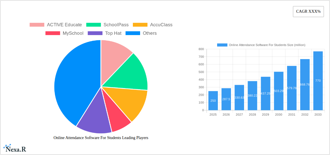 Online Attendance Software For Students Research Report - Market Size, Growth & Forecast