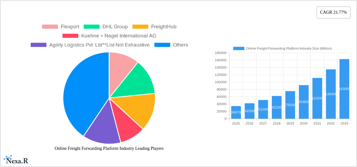 Online Freight Forwarding Platform Industry Research Report - Market Size, Growth & Forecast