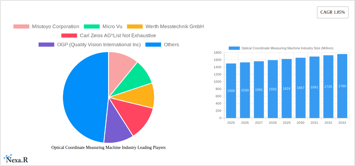 Optical Coordinate Measuring Machine Industry Research Report - Market Size, Growth & Forecast