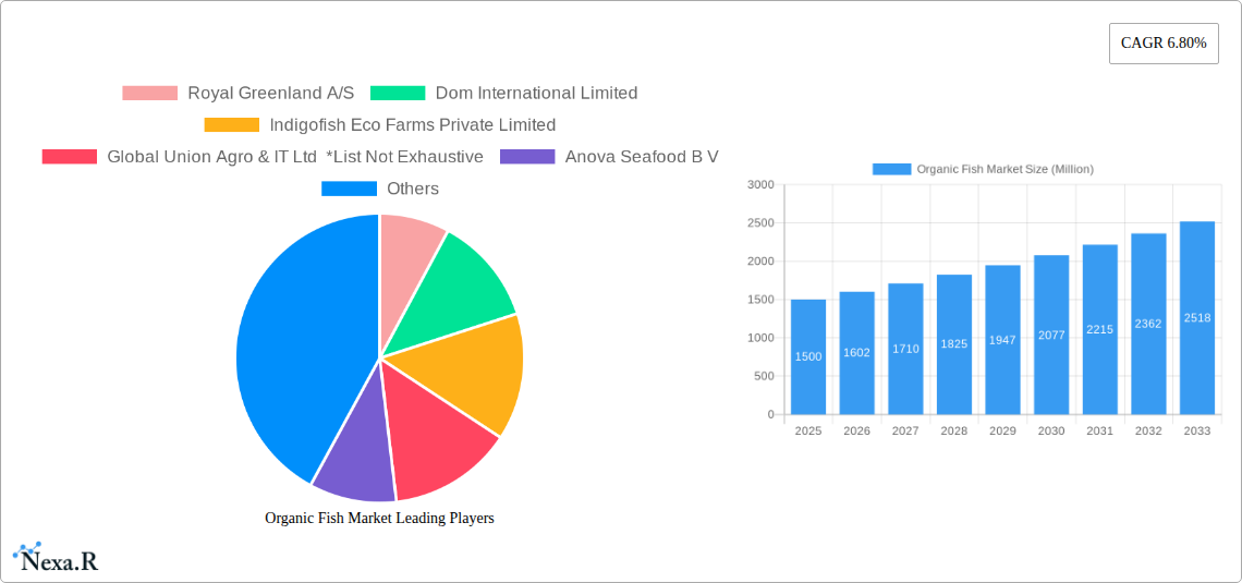 Organic Fish Market Research Report - Market Size, Growth & Forecast