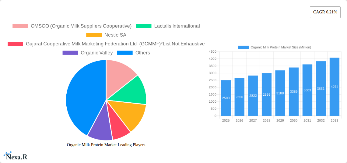Organic Milk Protein Market Research Report - Market Size, Growth & Forecast