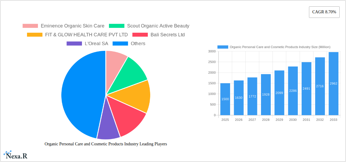 Organic Personal Care and Cosmetic Products Industry Research Report - Market Size, Growth & Forecast