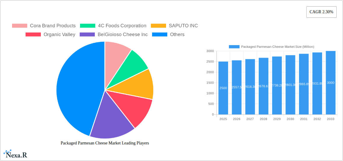 Packaged Parmesan Cheese Market Research Report - Market Size, Growth & Forecast