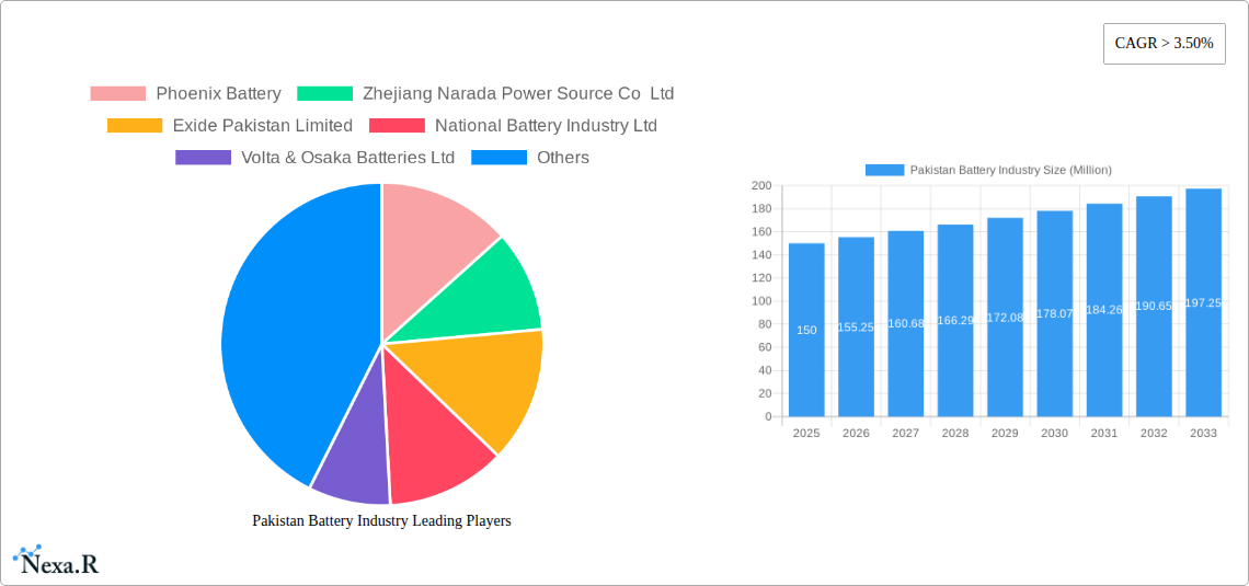 Pakistan Battery Industry Research Report - Market Size, Growth & Forecast