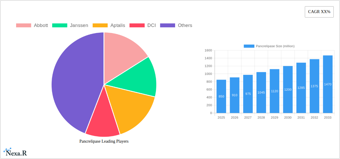 Pancrelipase Research Report - Market Size, Growth & Forecast