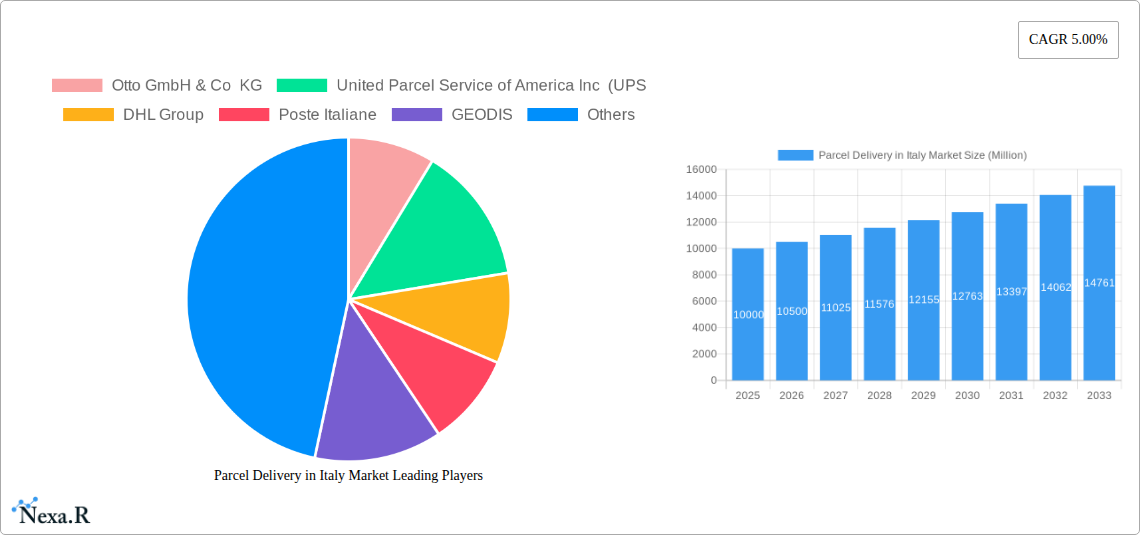Parcel Delivery in Italy Market Research Report - Market Size, Growth & Forecast
