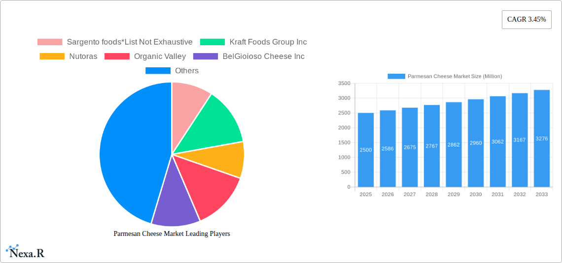 Parmesan Cheese Market Research Report - Market Size, Growth & Forecast