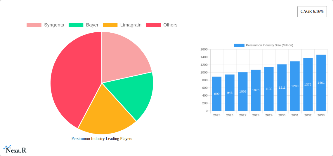 Persimmon Industry Research Report - Market Size, Growth & Forecast