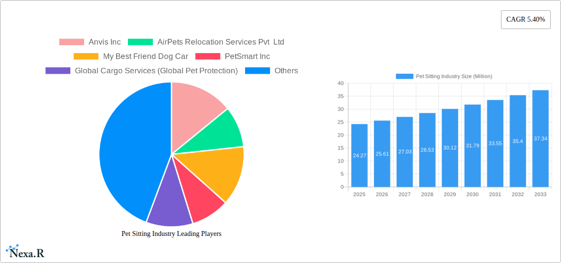 Pet Sitting Industry Research Report - Market Size, Growth & Forecast