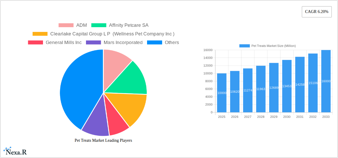 Pet Treats Market Research Report - Market Size, Growth & Forecast