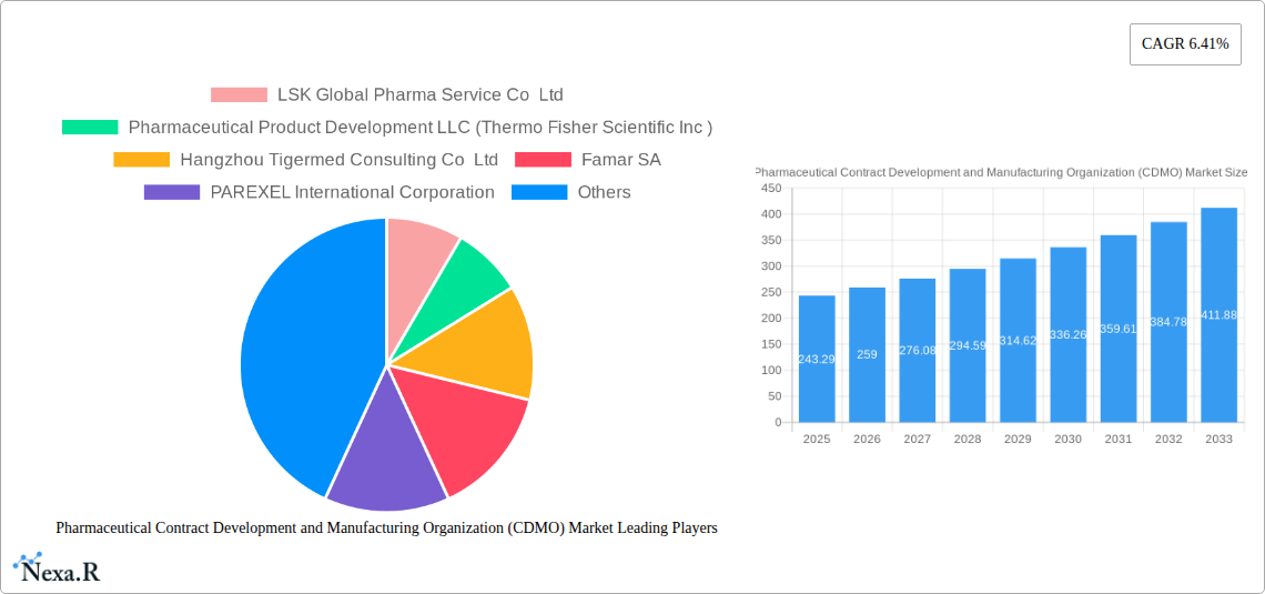 Pharmaceutical Contract Development and Manufacturing Organization (CDMO) Market Research Report - Market Size, Growth & Forecast
