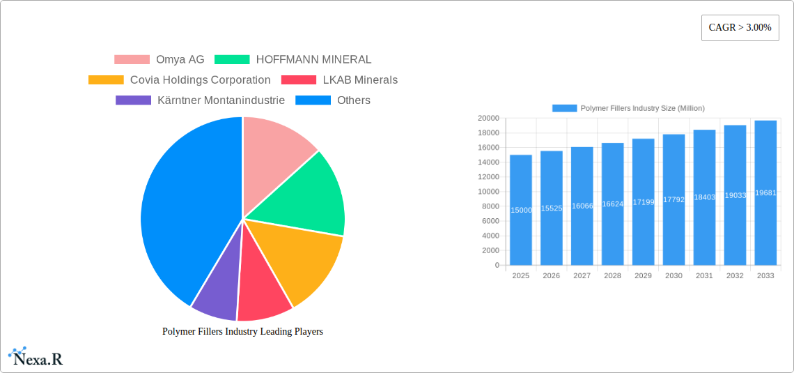 Polymer Fillers Industry Research Report - Market Size, Growth & Forecast