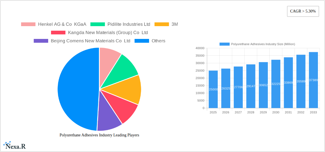 Polyurethane Adhesives Industry Research Report - Market Size, Growth & Forecast